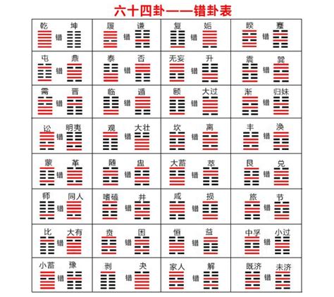 解卦工作|易经解卦篇：探索方法和步骤，案例分析实际应用